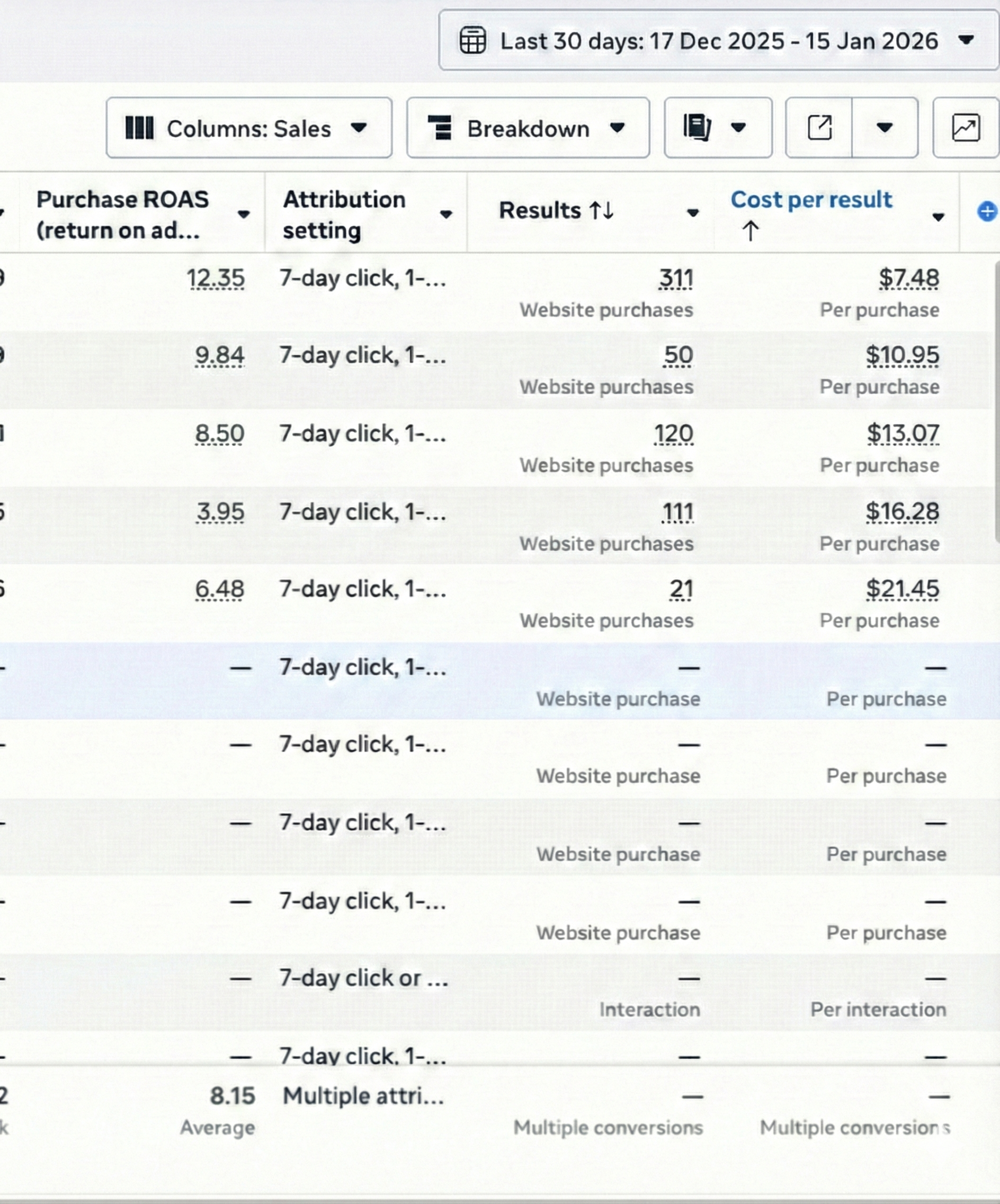 Optimized Meta Ads Dashboard