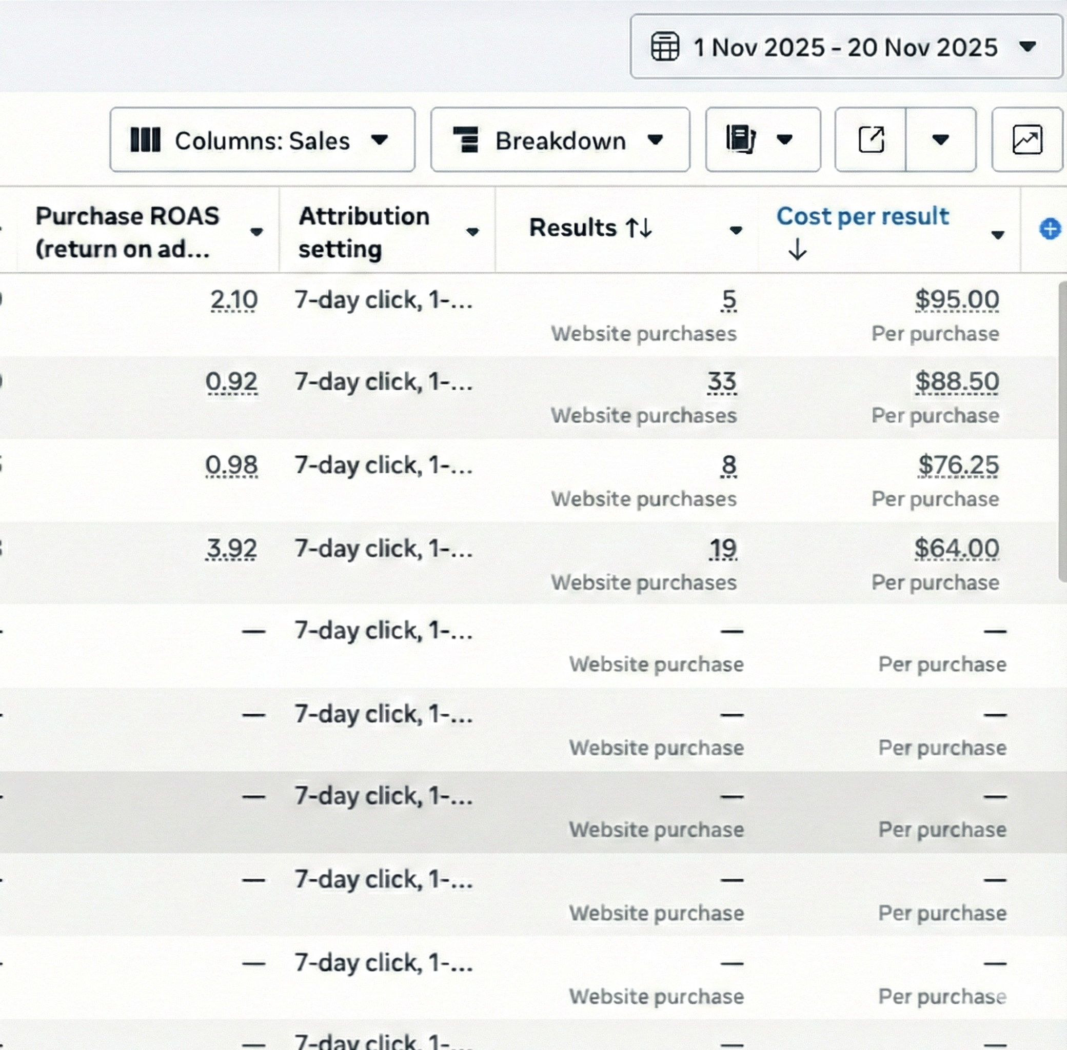Unoptimized Meta Ads Dashboard