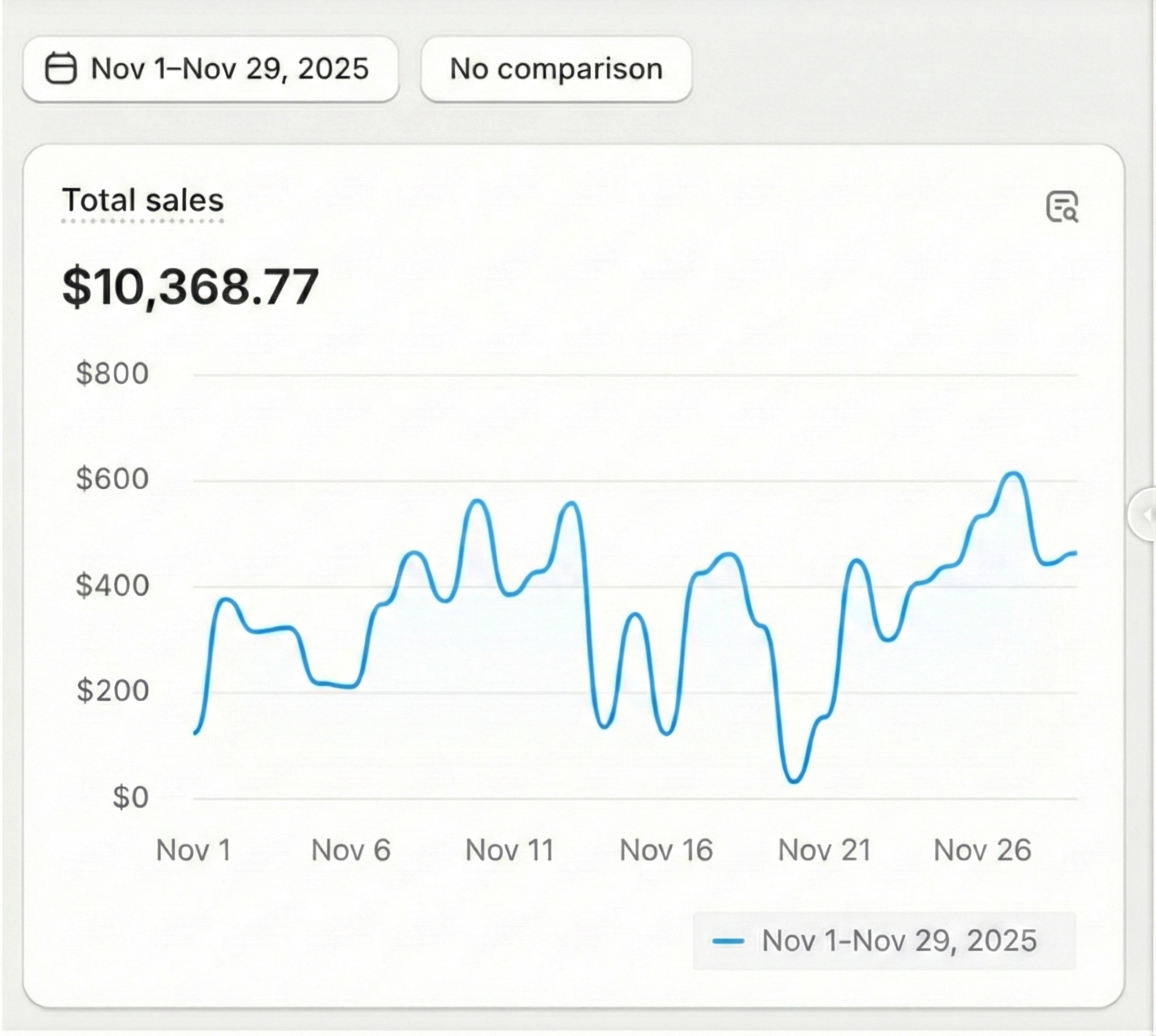 Unoptimized Sales Dashboard